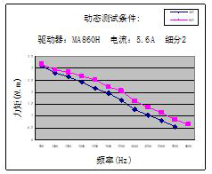 34HS8401