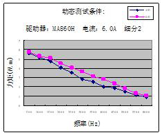 34HS5401